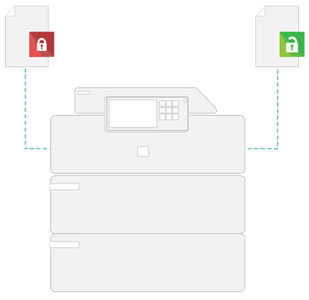 Secure Printing Image, Papercut MF, Document Solutions, Xerox, Dealer, Reseller, Arroyo Grande, CA, HP, Epson