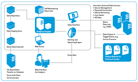 print assessment tool, Xerox, Document Solutions, Xerox, Dealer, Reseller, Arroyo Grande, CA, HP, Epson