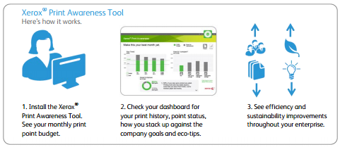 Print awareness tool, MPS, Managed Print Services, Xerox, Document Solutions, Xerox, Dealer, Reseller, Arroyo Grande, CA, HP, Epson